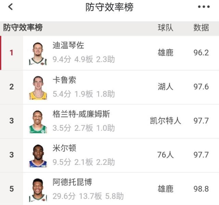 nba高阶数据「浅谈NBA用高阶数据说明球员的能力真的靠谱吗」