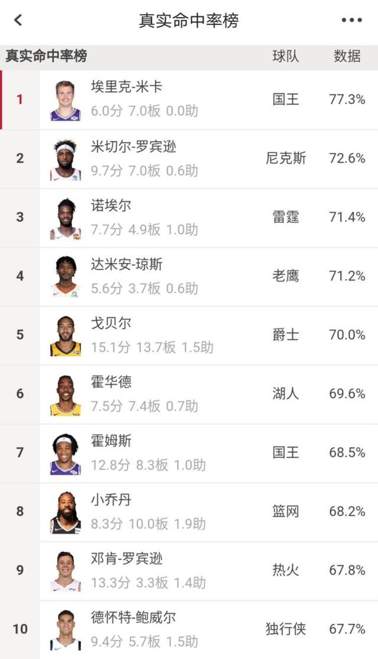 nba高阶数据「浅谈NBA用高阶数据说明球员的能力真的靠谱吗」
