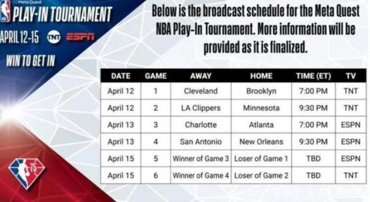 nba季后赛附加赛时间「NBA季后赛对阵确定13日附加赛打响首轮17日打响」