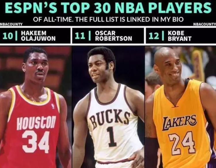 NBA最新历史排名TOP30乔丹榜首实至名归现役四人上榜
