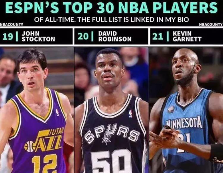 NBA最新历史排名TOP30乔丹榜首实至名归现役四人上榜