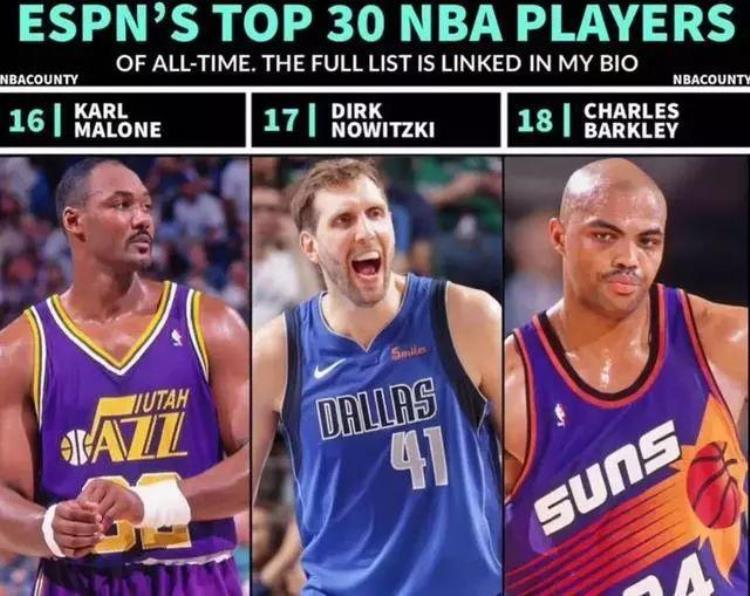 NBA最新历史排名TOP30乔丹榜首实至名归现役四人上榜