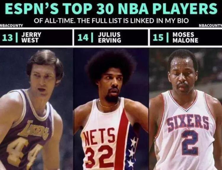 NBA最新历史排名TOP30乔丹榜首实至名归现役四人上榜