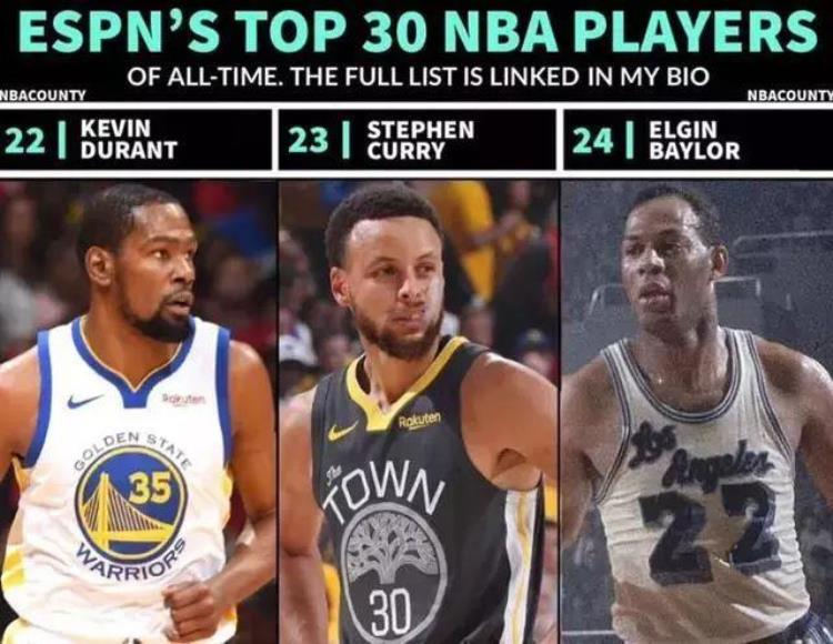 NBA最新历史排名TOP30乔丹榜首实至名归现役四人上榜