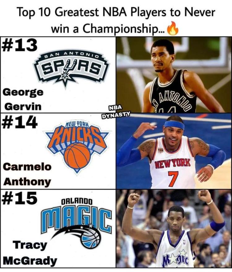 nba历史最伟大的球员排行榜「美媒列出了NBA历史上最伟大的无冕之王按实力排名谁被低估了」