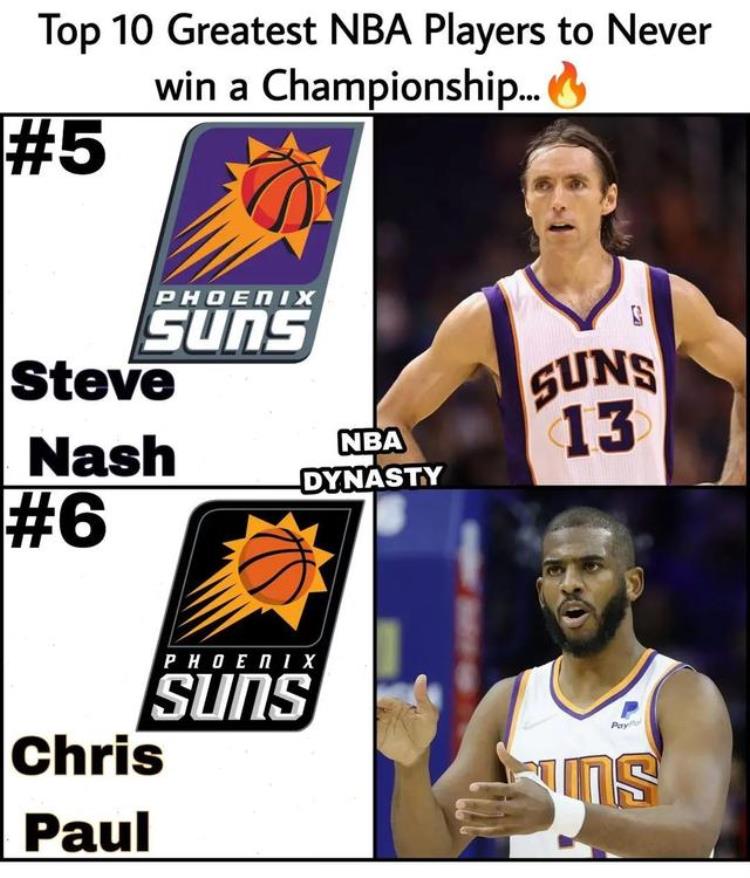 nba历史最伟大的球员排行榜「美媒列出了NBA历史上最伟大的无冕之王按实力排名谁被低估了」