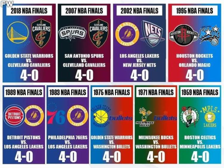 nba总决赛历史数据排行榜「美媒列出了NBA总决赛历史上被横扫的9支球队詹姆斯独占2次」
