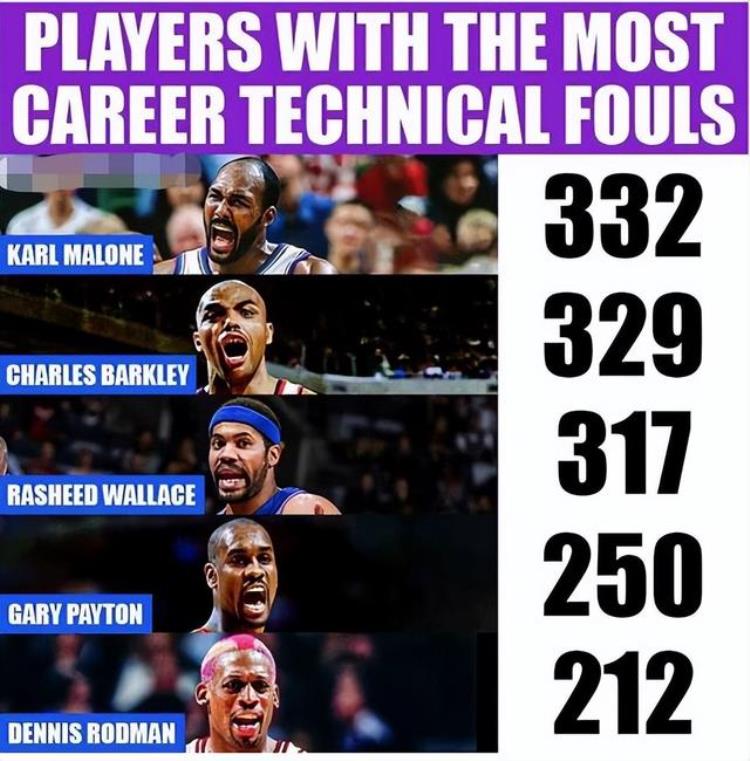 nba五大绝技「NBA5大技犯之王个个都是恶汉组一队也随便夺冠」