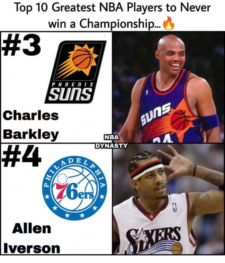 nba历史最伟大的球员排行榜「美媒列出了NBA历史上最伟大的无冕之王按实力排名谁被低估了」