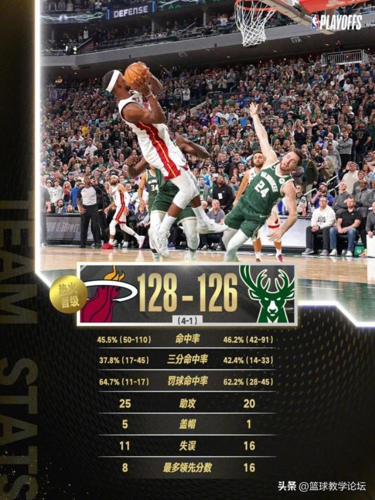 nba黑八夺冠「4比1干掉联盟第一NBA历史最强黑八」