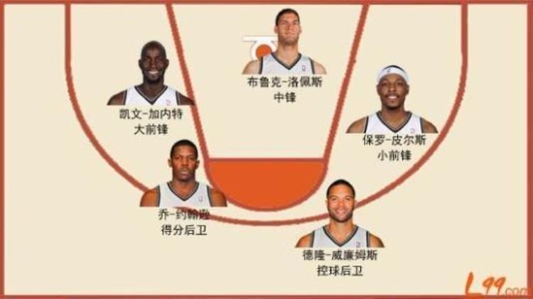 本赛季最令人失望的五大球星「NBA史上最令人失望的五大球队科比两度上榜火箭错失总冠军」