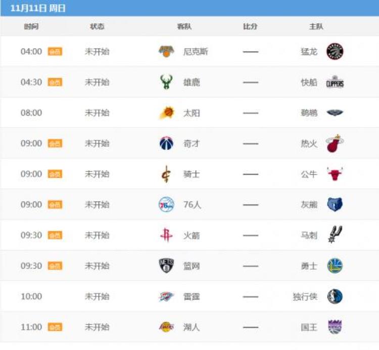 NBA201819赛季常规赛最新东西部战绩排名表NBA新赛季本周未来几天赛程