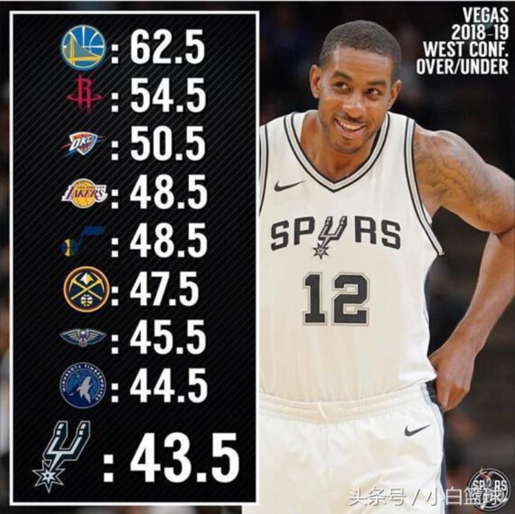 马刺队nba「马刺队内合训波帅点播新核邓肯抢镜圣城三军用命剑指季后赛」