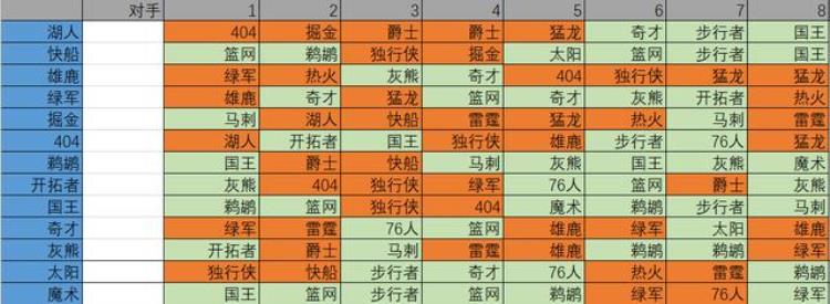nba新赛季赛程湖人「官宣NBA将开赛22支球队各打8场湖人魔鬼赛程鹈鹕将黑八」