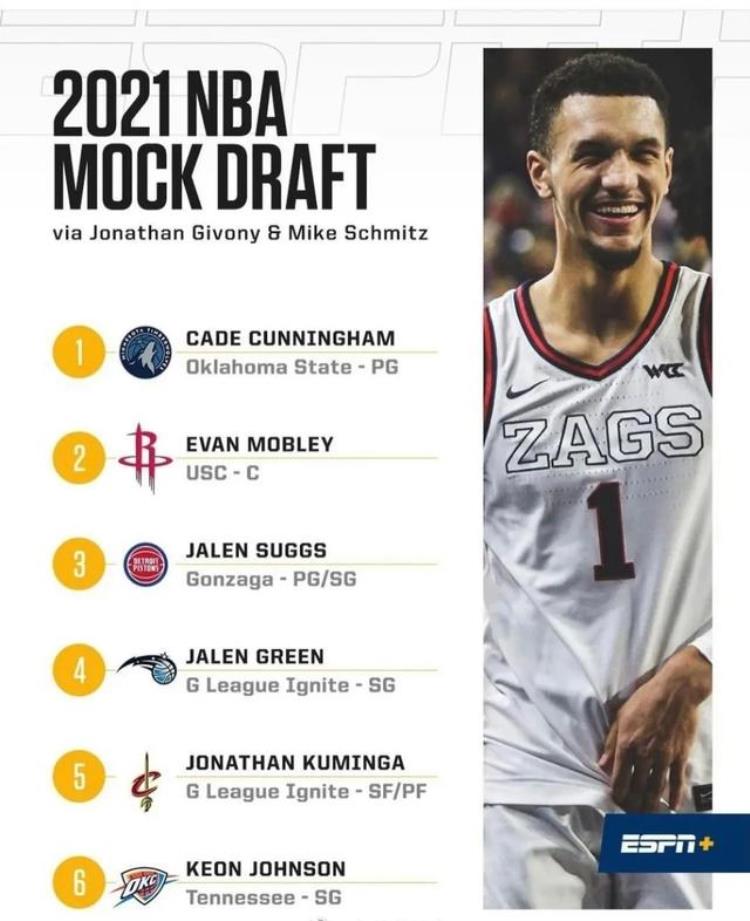 nba发展联盟年龄限制「年仅18岁中国小将加入发展联盟下一个NBA球员会是他吗」