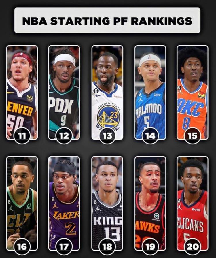 nba大前锋排名前三十「美媒列联盟30队首发大前锋排名字母哥第1KD第2塔图姆第3」