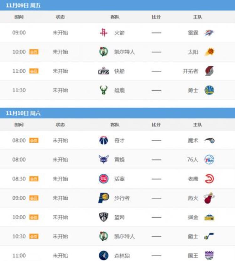 NBA201819赛季常规赛最新东西部战绩排名表NBA新赛季本周未来几天赛程