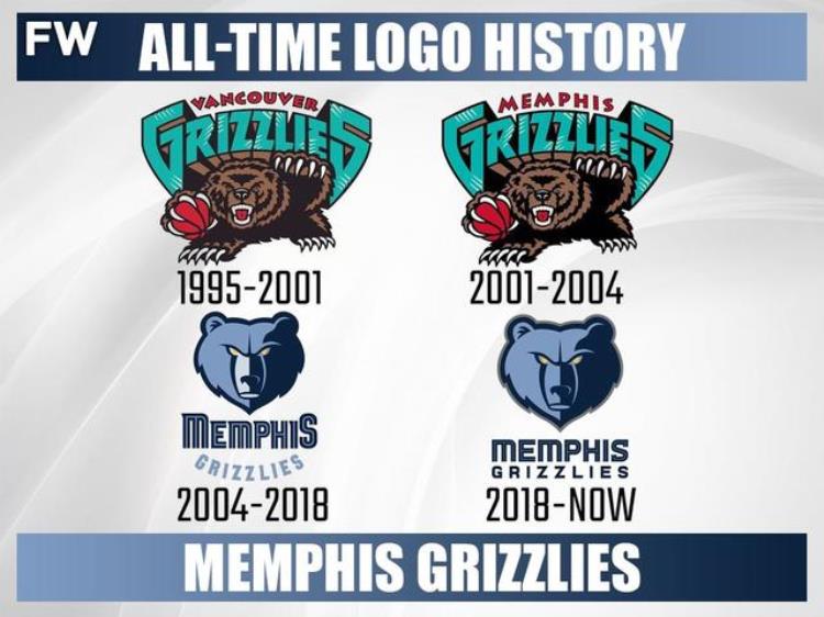 nba球队logo变化「NBA各球队Logo进化史大盘点居然还有一支球队队标从来没换过」