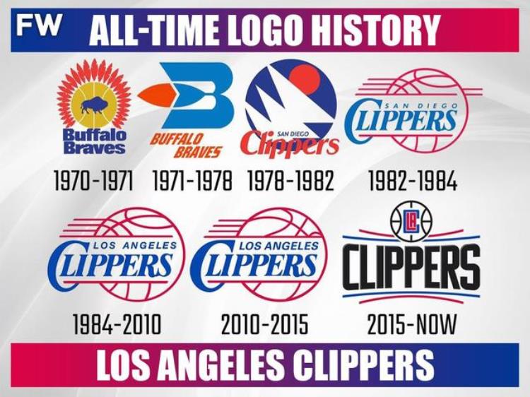 nba球队logo变化「NBA各球队Logo进化史大盘点居然还有一支球队队标从来没换过」