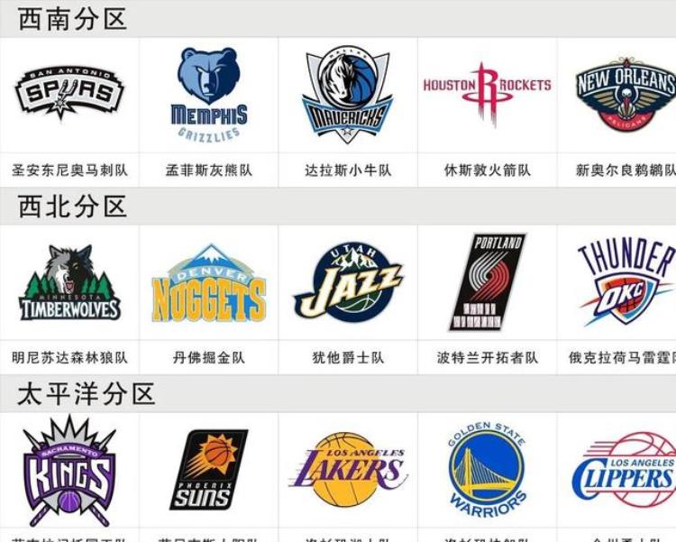 NBA20232024赛季西部排名预测