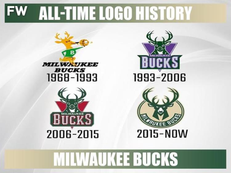 nba球队logo变化「NBA各球队Logo进化史大盘点居然还有一支球队队标从来没换过」