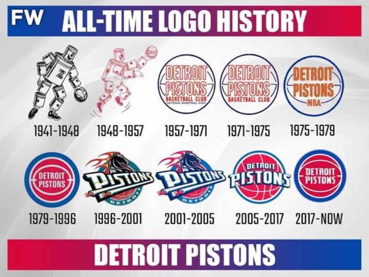 nba球队logo变化「NBA各球队Logo进化史大盘点居然还有一支球队队标从来没换过」
