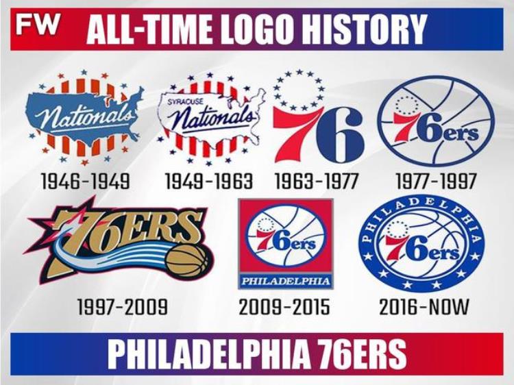 nba球队logo变化「NBA各球队Logo进化史大盘点居然还有一支球队队标从来没换过」