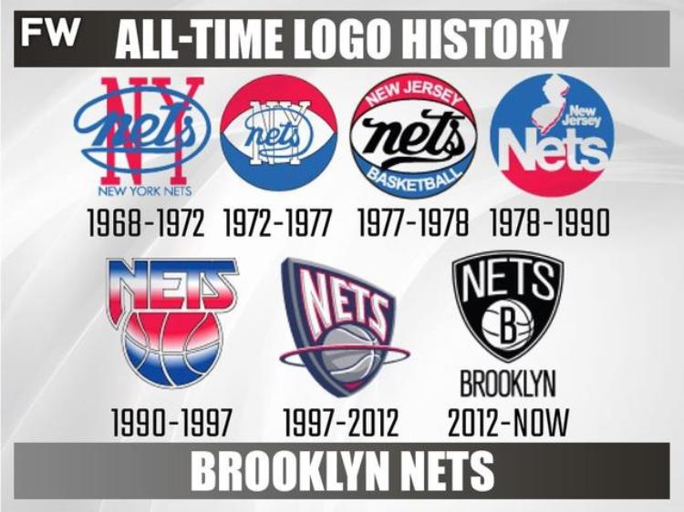 nba球队logo变化「NBA各球队Logo进化史大盘点居然还有一支球队队标从来没换过」