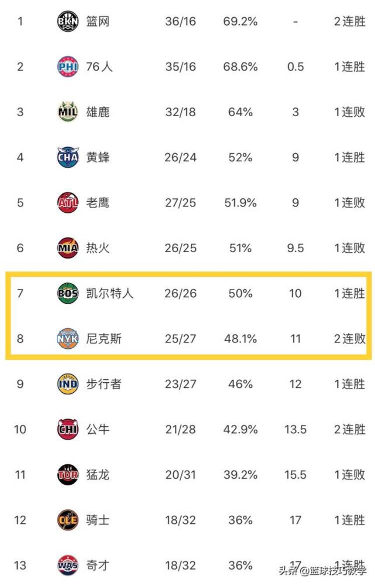 公开宣布摆烂现在NBA摆烂都这么光明正大了吗