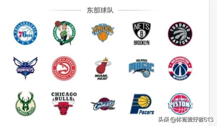 nba联盟所有球队「NBA联盟现有球队一览及季后赛规则介绍」