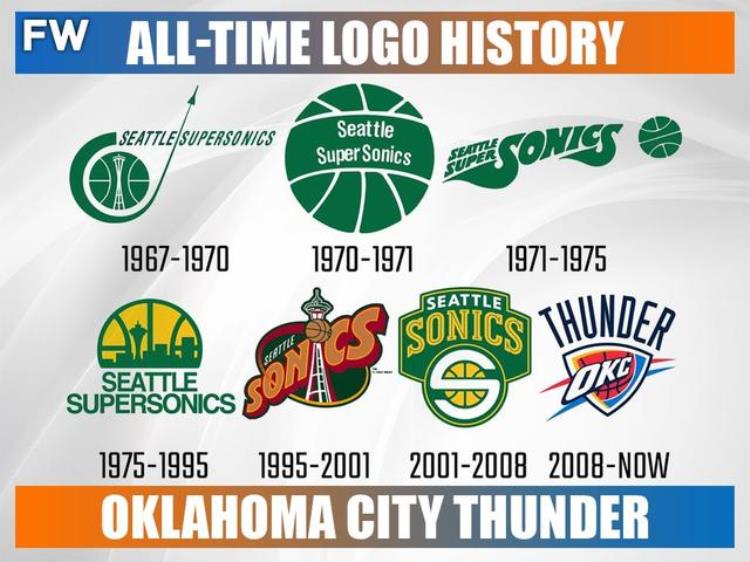 nba球队logo变化「NBA各球队Logo进化史大盘点居然还有一支球队队标从来没换过」