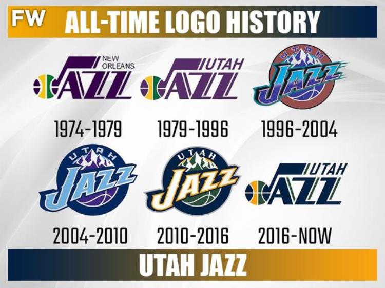 nba球队logo变化「NBA各球队Logo进化史大盘点居然还有一支球队队标从来没换过」