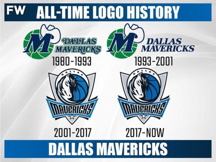 nba球队logo变化「NBA各球队Logo进化史大盘点居然还有一支球队队标从来没换过」