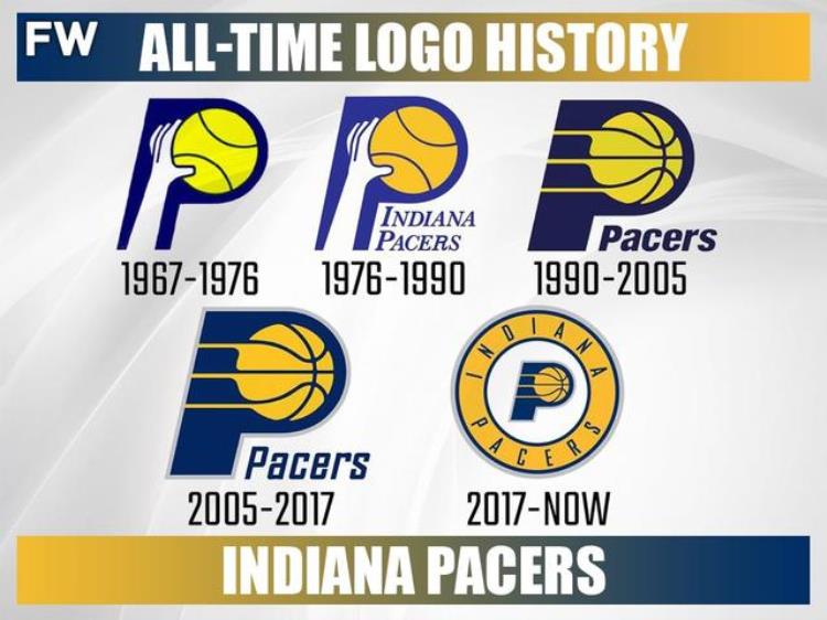 nba球队logo变化「NBA各球队Logo进化史大盘点居然还有一支球队队标从来没换过」