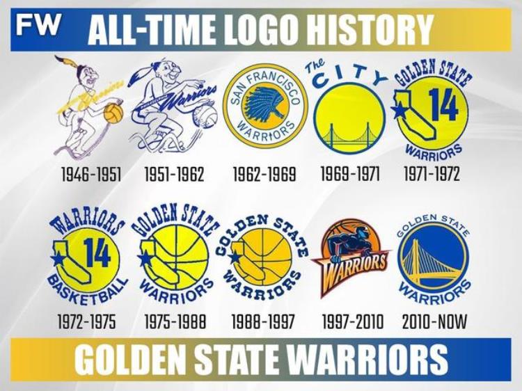 nba球队logo变化「NBA各球队Logo进化史大盘点居然还有一支球队队标从来没换过」