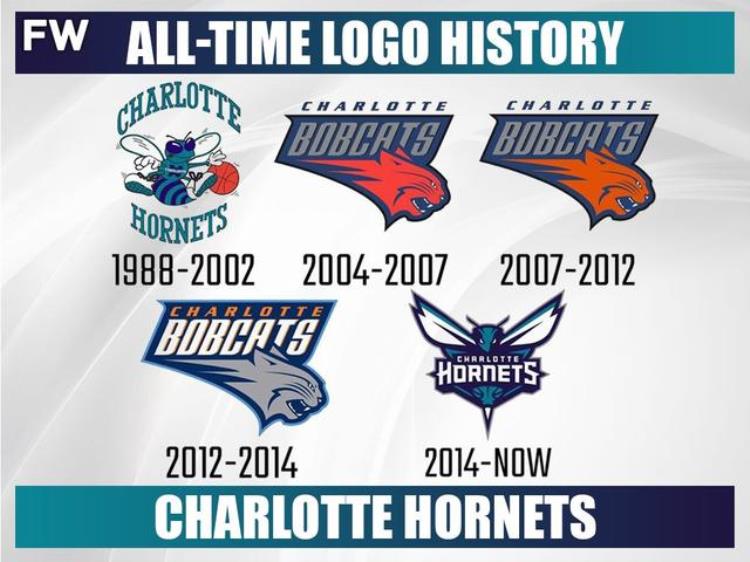 nba球队logo变化「NBA各球队Logo进化史大盘点居然还有一支球队队标从来没换过」