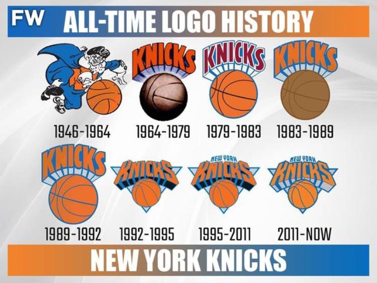 nba球队logo变化「NBA各球队Logo进化史大盘点居然还有一支球队队标从来没换过」