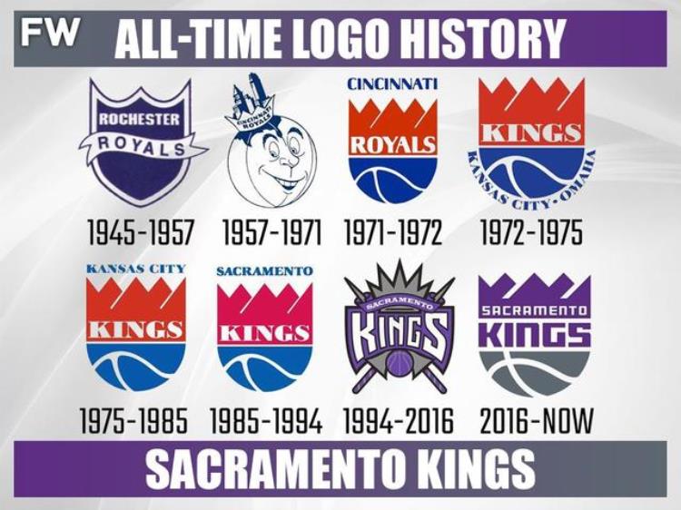 nba球队logo变化「NBA各球队Logo进化史大盘点居然还有一支球队队标从来没换过」