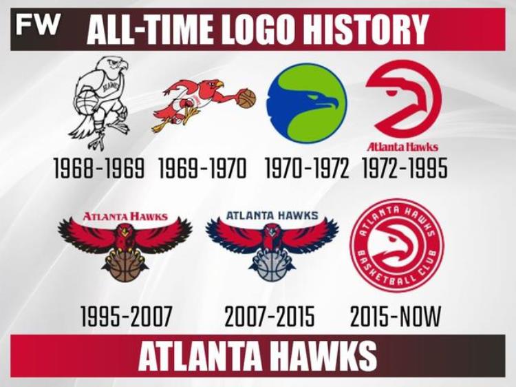 nba球队logo变化「NBA各球队Logo进化史大盘点居然还有一支球队队标从来没换过」