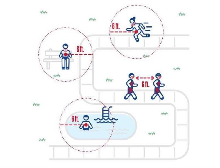 nba复赛球馆「NBA复赛地揭秘隔离规定复杂效果有待检验」
