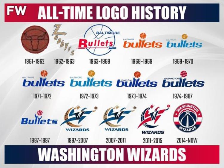 nba球队logo变化「NBA各球队Logo进化史大盘点居然还有一支球队队标从来没换过」