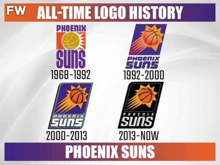 nba球队logo变化「NBA各球队Logo进化史大盘点居然还有一支球队队标从来没换过」