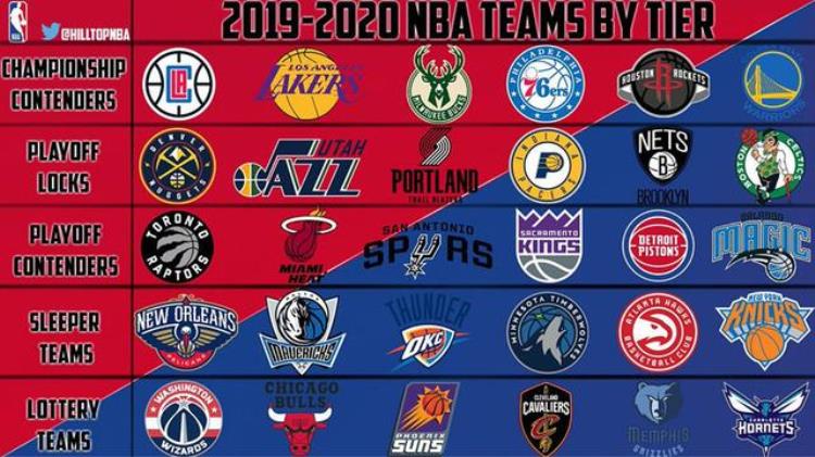 nba赛季最新消息勇士队成员「美媒发布NBA新赛季球队实力分5级勇士湖人同一梯队」