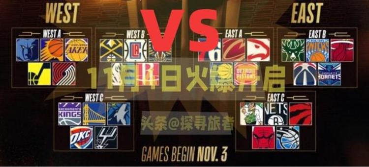 nba冠军锦鲤「NBA锦标赛分组出炉冠军球员50万美元一文读懂赛制赛程」