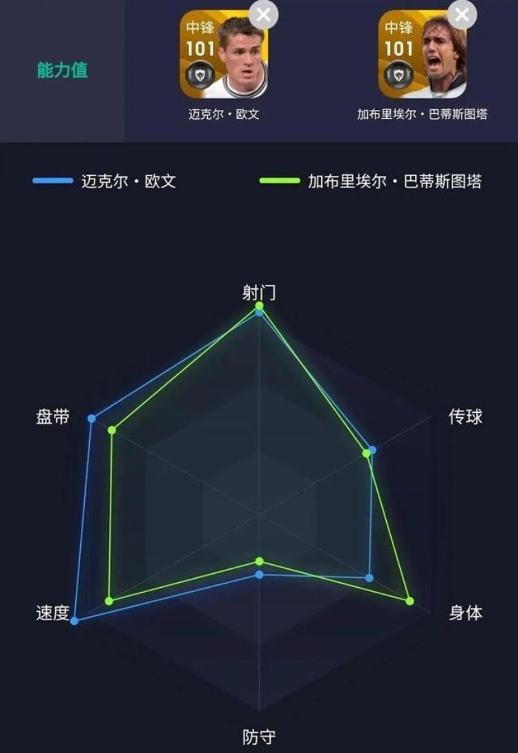 归来仍是少年追风少年迈克尔欧文实况手游球员测评