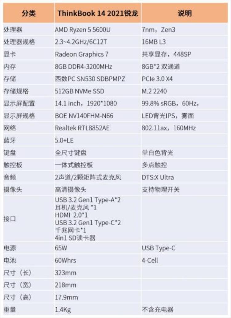 多接口Zen3轻薄商用本ThinkBook142021锐龙版评测