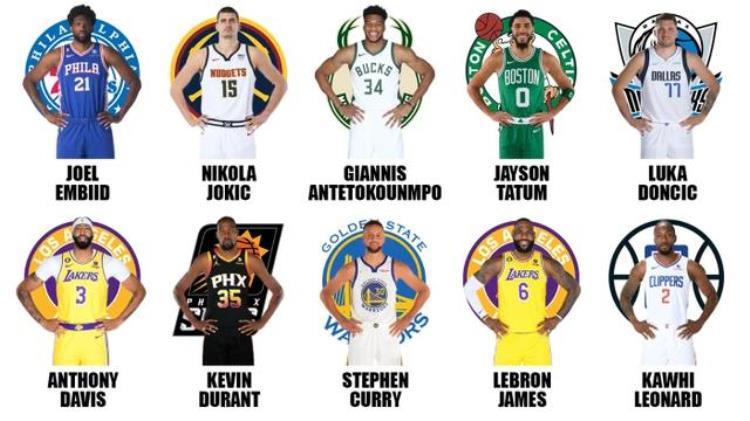202223赛季25名最佳NBA球员排名