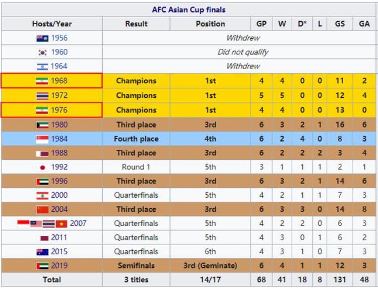 日本送伊朗九年最惨一败27年仅负2场不愧亚洲杯之王