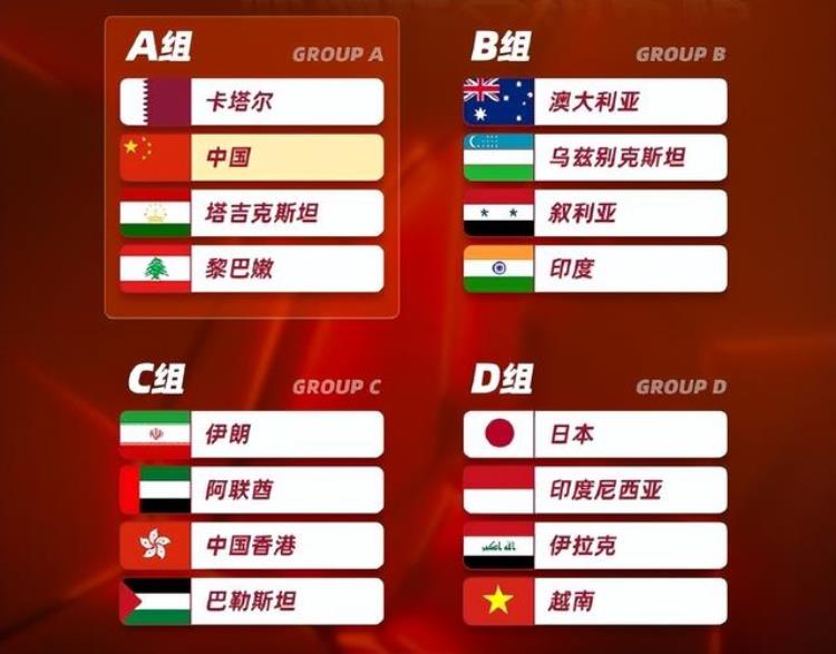 国足目标打进亚洲18强这次抽签最想避开谁