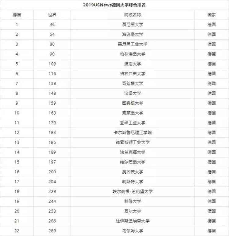 2019德国大学排名低费用高回报的德国了解一下